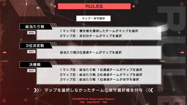 葛葉、叶、不破湊たちが“ガチ”で戦う！「NIJISANJI Extreme Match / VALORANT」スクリムが10月9日スタートーLaz、XQQなど参加コーチも実力者揃い