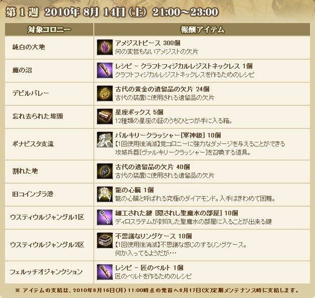 グラナド・エスパダ ルネッサンス