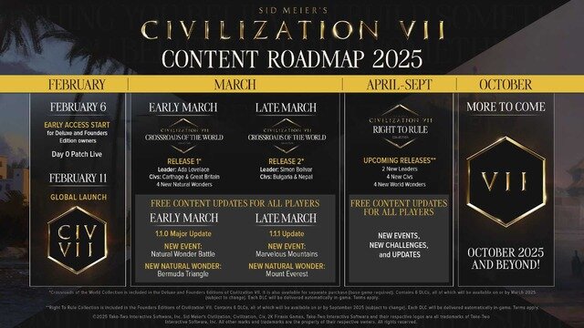 『シヴィライゼーションVII』は発売翌月から有料DLC&アプデでコンテンツ追加へ！発売後ロードマップが公開