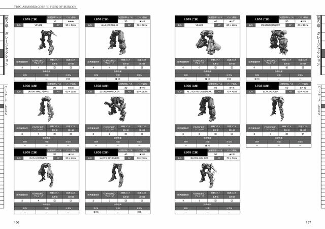 あらゆる勢力が再び惑星ルビコンで戦い、そして物語を紡ぐ―『TRPG ARMORED CORE VI FIRES OF RUBICON』プレイレポ