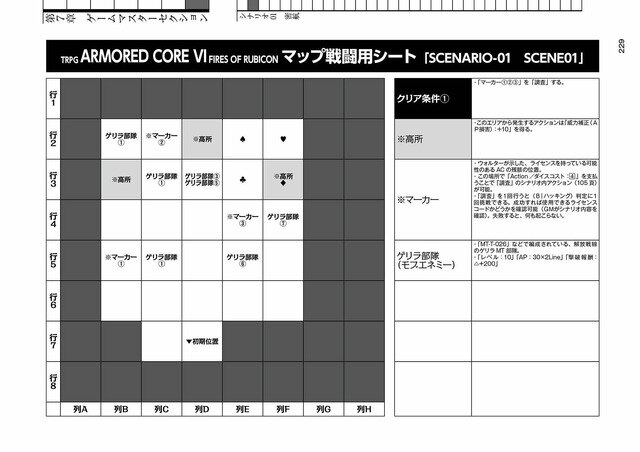 あらゆる勢力が再び惑星ルビコンで戦い、そして物語を紡ぐ―『TRPG ARMORED CORE VI FIRES OF RUBICON』プレイレポ