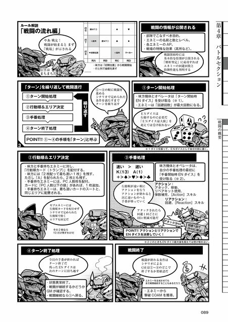 あらゆる勢力が再び惑星ルビコンで戦い、そして物語を紡ぐ―『TRPG ARMORED CORE VI FIRES OF RUBICON』プレイレポ