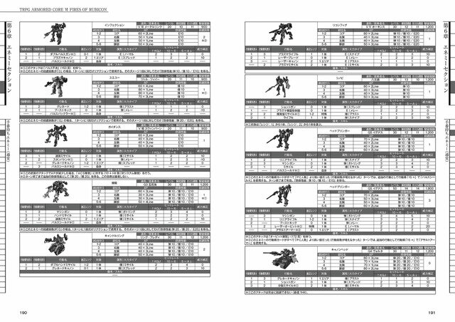 あらゆる勢力が再び惑星ルビコンで戦い、そして物語を紡ぐ―『TRPG ARMORED CORE VI FIRES OF RUBICON』プレイレポ
