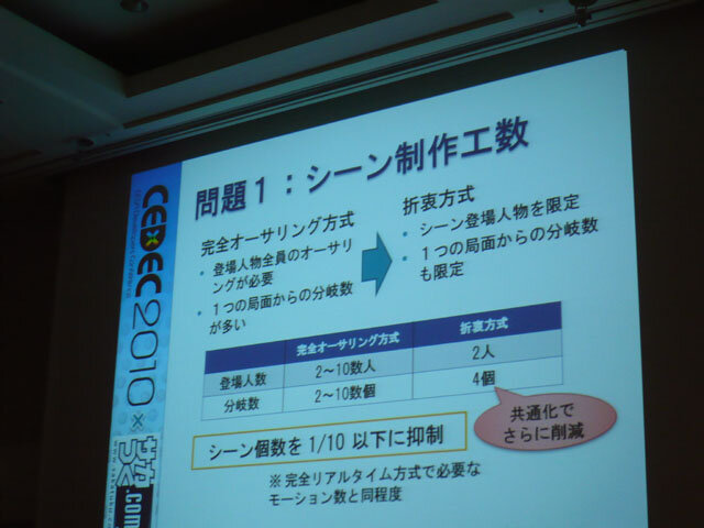 【CEDEC 2010】『サカつく』のAIの謎が明かされる
