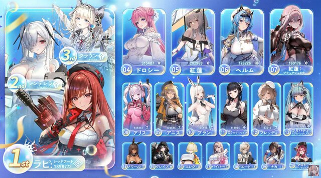 『勝利の女神：NIKKE』第3回人気投票は「シンデレラ」「ラピ：レッドフード」が熾烈に激突！ 昨年から大きく躍進したニケや、SRランクの最人気ニケも決定