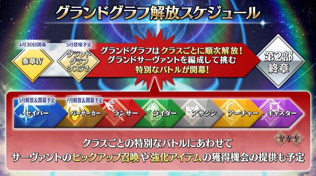 『FGO』「奏章IV」幕開けで怒涛の新情報！「メタトロン・ジャンヌ」実装やクラススコアの追加、「グランドグラフ」の続報も【配信番組まとめ】