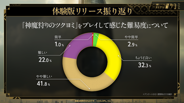 金子一馬氏が某ゲームの“あの都市伝説”もバッサリ？『神魔狩りのツクヨミ』配信開始直前イベントレポートー生成AI×ローグライクの掛け合わせは新たな風を吹き込むか