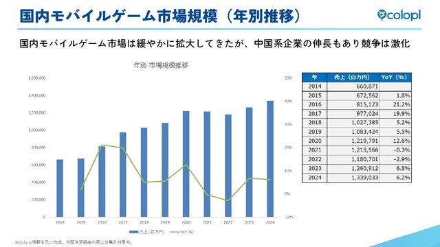 生成AI活用の『神魔狩りのツクヨミ』がついにリリース―目指すは「中ヒットでも継続できる」ゲーム