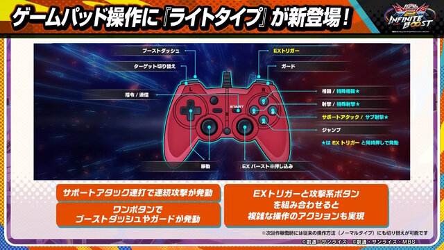 キービジュアルには「マイティーストライクフリーダムガンダム」の姿も！シリーズ最新作『機動戦士ガンダム エクストリームバーサス2 イニブ』今夏稼働へ