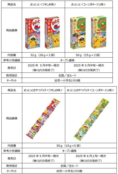 おっとっとの『ポケモン』パッケージが5月中旬より期間限定発売！菓子型を集める毎に特別なイラストが見られるコンテンツも