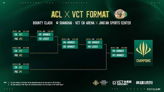 ZETA出場の中国オフシーズン大会「ACL 2025」本日（5月14日）開幕―Lazさん、yueさんによるウォチパもある