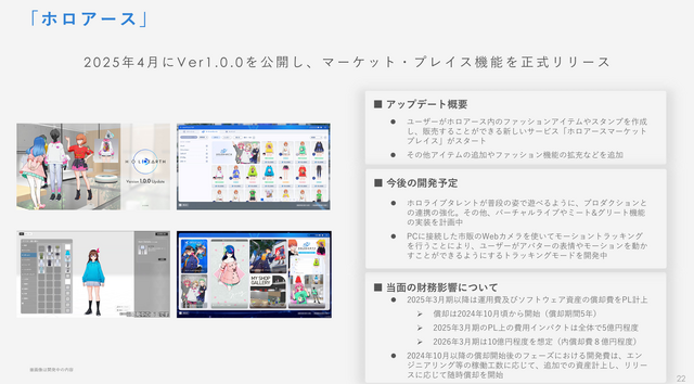 ホロライブ、カバーの決算説明会レポート 「タレントのパフォーマンスを最大化できるような活躍の機会を用意していく」