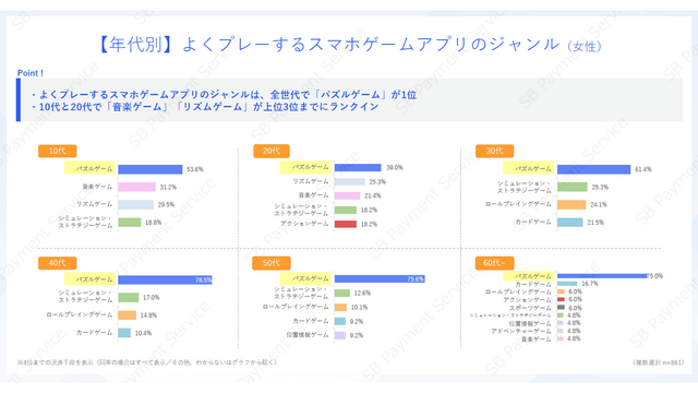 スマホゲームの利用・課金状況に関する調査結果―アプリ外課金の利用状況も