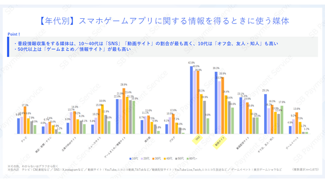 スマホゲームの利用・課金状況に関する調査結果―アプリ外課金の利用状況も