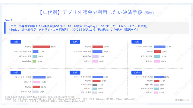 スマホゲームの利用・課金状況に関する調査結果―アプリ外課金の利用状況も
