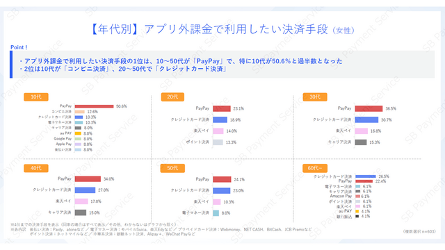 スマホゲームの利用・課金状況に関する調査結果―アプリ外課金の利用状況も