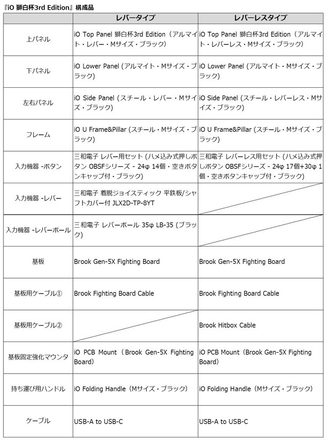 「獅白杯3rd」のパネルデザインがお洒落！ホロライブ・獅白ぼたんの格ゲーイベントとコラボした“セミカスタムアケコン”が発表