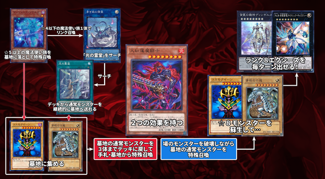 『遊戯王』コンボデッキの祭典！800人以上のデュエリストが集結した「第8回AAオフSP」現地レポ
