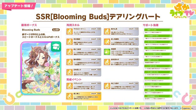 『ウマ娘』新育成は「メジロラモーヌ」「シーザリオ」の衣装違い！今年も華やかな“花嫁ウマ娘”が新登場