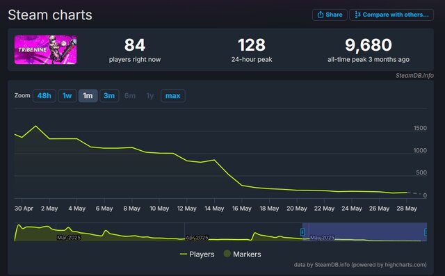 なぜシナリオ良し、ファン待望のゲーム版がサ終に？ 『トライブナイン』を諦めきれないライターが要因を考察ー少しズレはあるけれど、約3カ月での終了発表はもったいない