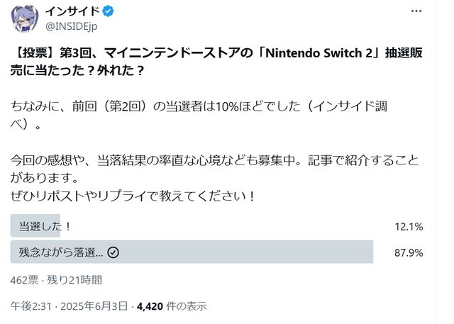 「スイッチ2どこ…」第3回当落発表にホロライブメンバーも一喜一憂…メールを見るのが怖くて配信でリスナーと確認する人も