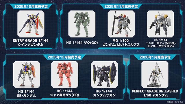 「PG UNLEASHED 1/60 νガンダム」や「MG バルバトスルプス」も！6月5日に予約開始となる新作ガンプラ8商品が一挙公開