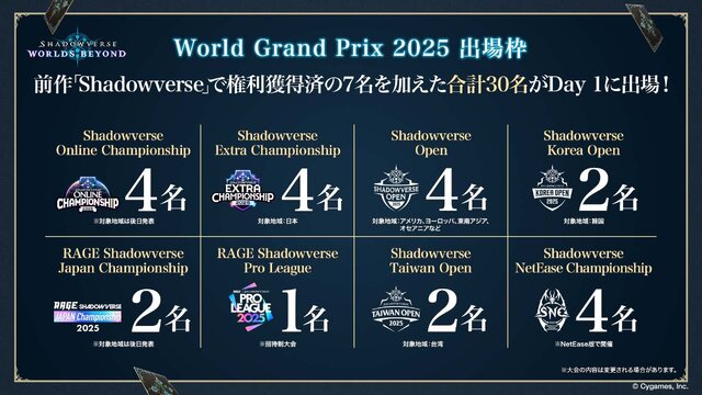 配信間近『シャドウバース ワールズビヨンド』最新情報！リリース記念キャンペーンや、優勝賞金1億円の国際大会など盛り沢山