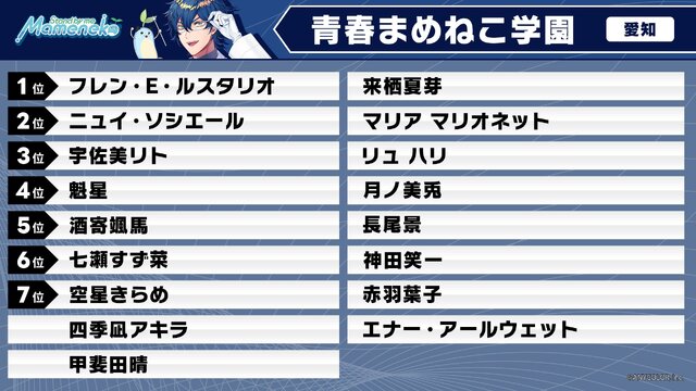 加賀美ハヤト、リゼ・ヘルエスタが一位指名したのは…？「にじさんじ甲子園2025」ドラフト会議開催―各校の結果を総まとめ