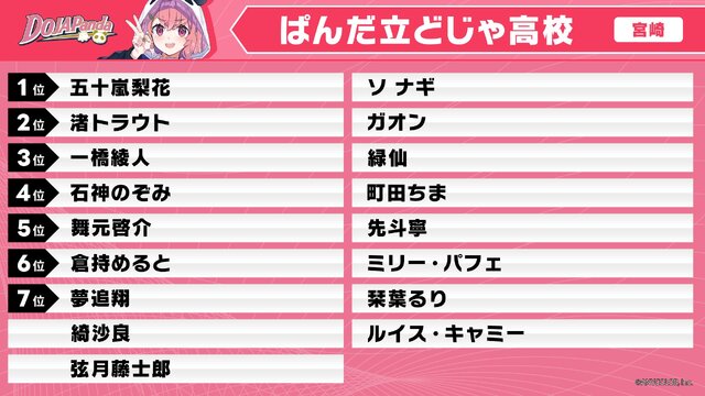 加賀美ハヤト、リゼ・ヘルエスタが一位指名したのは…？「にじさんじ甲子園2025」ドラフト会議開催―各校の結果を総まとめ