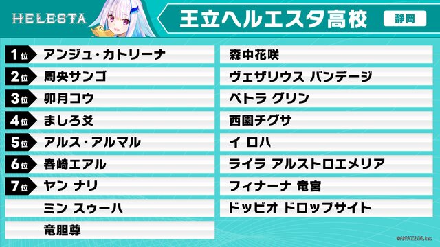 加賀美ハヤト、リゼ・ヘルエスタが一位指名したのは…？「にじさんじ甲子園2025」ドラフト会議開催―各校の結果を総まとめ