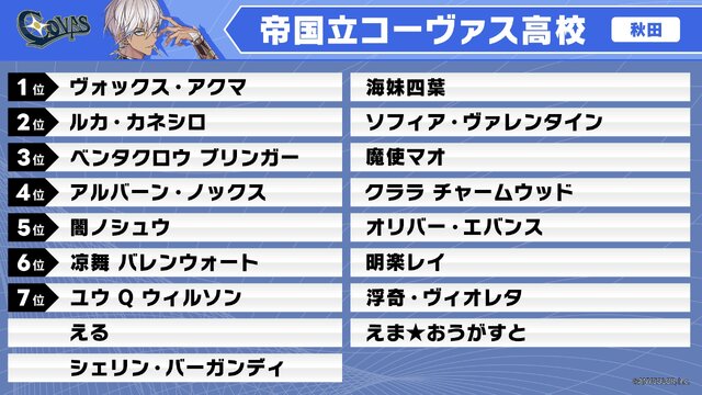 加賀美ハヤト、リゼ・ヘルエスタが一位指名したのは…？「にじさんじ甲子園2025」ドラフト会議開催―各校の結果を総まとめ