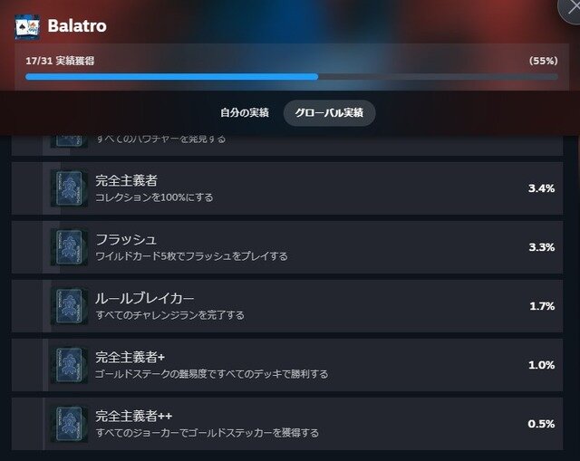 『Balatro』開発者、ついに自分のゲームの最高難易度クリア。取得率0.5％以下の最難関実績を達成