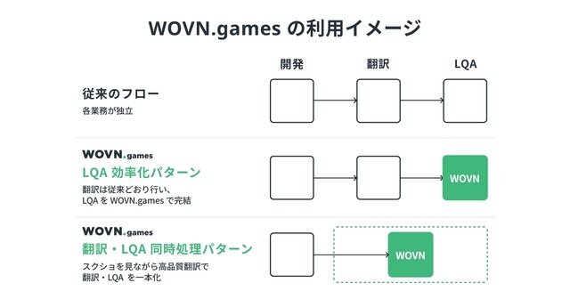 コロプラが「WOVN.games」導入でローカライゼーションの課題を解決、『神魔狩りのツクヨミ』の効率的な多言語展開を実現