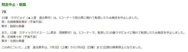 JRA公式サイト「開催競馬場・今日の出来事（6月22日（日曜））」より