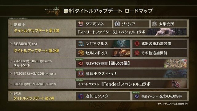 『モンハンワイルズ』「ラギアクルス」＆「セルレギオス」が復活！まさかの水中戦も？アプデ第2弾6月30日配信決定【カプコンスポットライト】