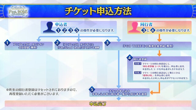 「FGO Fes.2025」主人公やマシュたちの飾る“メインビジュアル”が素敵！エルキドゥ、バーゲストら8騎の描き下ろしイラストも一挙解禁