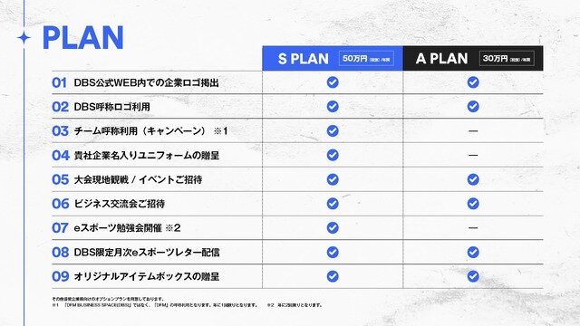 eスポーツとビジネスを融合、「DetonatioN FocusMe」が企業向けに新パートナーシッププランの提供を開始