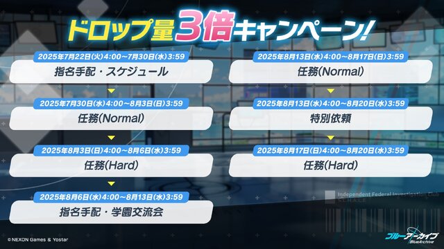 『ブルアカ』4.5周年で「トリニティ水着イベ」開催！バトルパス、アーカイブ募集、スペシャル生徒もつまめるようになる新機能続々【生放送まとめ】