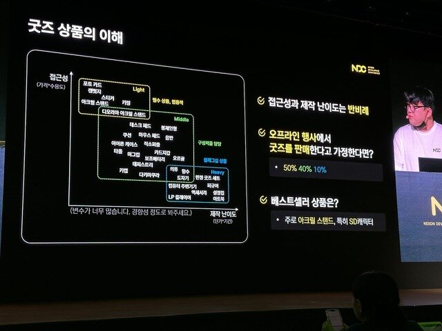 『勝利の女神：NIKKE』ユ・ヒョンソク氏が韓国で語った「Powered by Love」の精神…将来的な理想図に二次創作の在り方まで聞いてきた【NDC25】