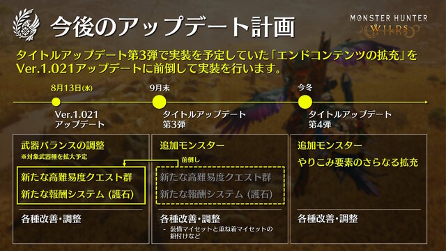 『モンハンワイルズ』第3弾アプデの「エンドコンテンツの拡張要素」が前倒し！新たな高難度クエスト群、複合スキルの護石を8月13日追加