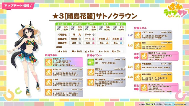 『ウマ娘』新育成は「サトノクラウン」「シュヴァルグラン」の衣装違い！今年も“水着ウマ娘たち”が夏を彩る