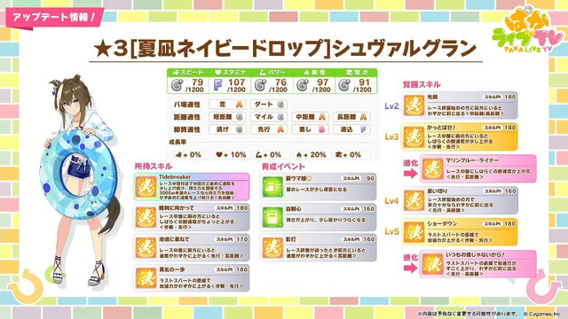『ウマ娘』新育成は「サトノクラウン」「シュヴァルグラン」の衣装違い！今年も“水着ウマ娘たち”が夏を彩る