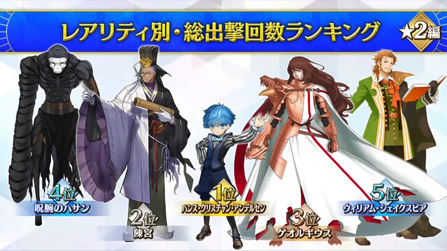 『FGO』サーヴァントたちの「総出撃回数ランキング」が納得しかない！2020年からは“あのキャスター”が首位を席巻