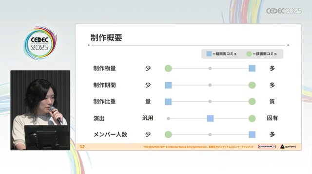 『学園アイドルマスター』のコミュができるまで―細やかな演出術とスプレッドシート管理＆自動生成されるスクリプトなど、驚きの制作フロー【CEDEC2025】