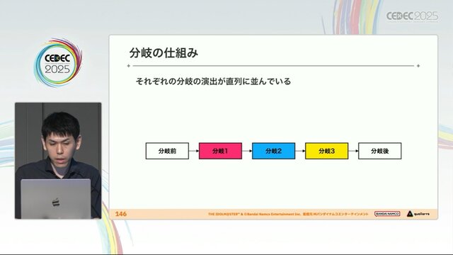 『学園アイドルマスター』のコミュができるまで―細やかな演出術とスプレッドシート管理＆自動生成されるスクリプトなど、驚きの制作フロー【CEDEC2025】