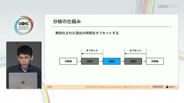 『学園アイドルマスター』のコミュができるまで―細やかな演出術とスプレッドシート管理＆自動生成されるスクリプトなど、驚きの制作フロー【CEDEC2025】