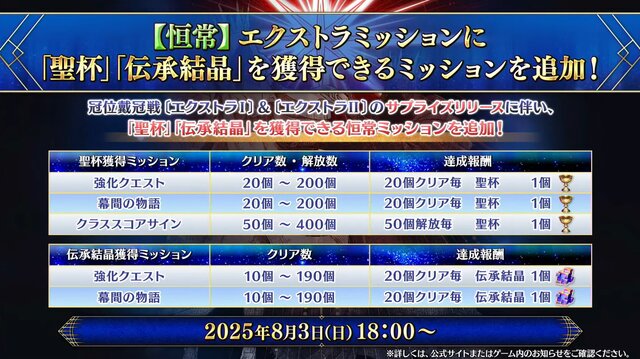 『FGO』エクストラクラスの「冠位戴冠戦」開催決定、条件クリアで「ビースト」も冠位選定可能！ 8月6日18時に開幕