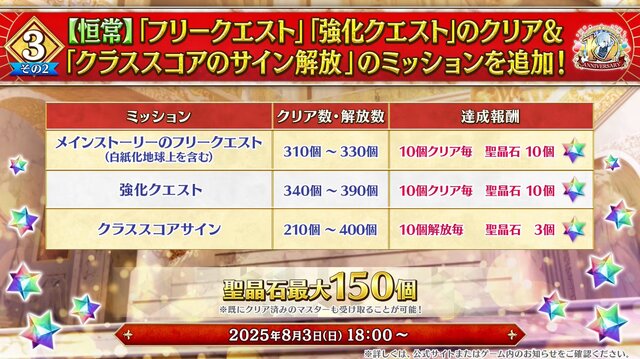 『FGO』「聖晶石召喚最大200回分」+「聖晶石1,000個」がもらえる!? 史上初の“盛り過ぎ”10大キャンペーンとミッションは全マスター必見【放送まとめ】