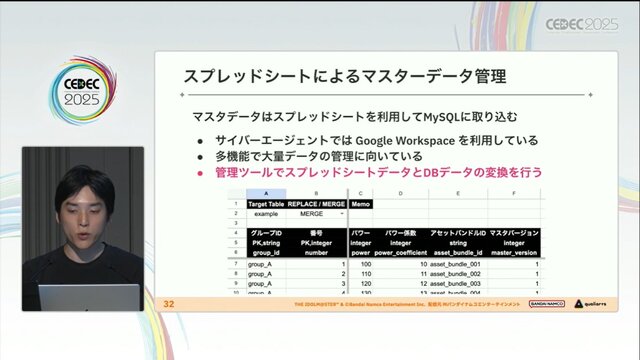 『学園アイドルマスター』を支えるサーバーシステムとは？自動生成ツールが救った少人数開発におけるサーバー構築【CEDEC2025】