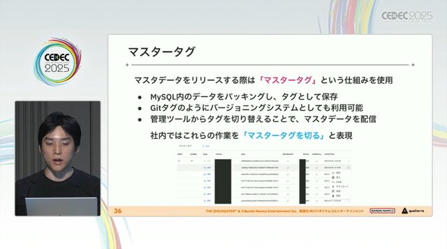 『学園アイドルマスター』を支えるサーバーシステムとは？自動生成ツールが救った少人数開発におけるサーバー構築【CEDEC2025】